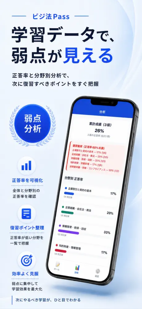 ビジ法Pass 掲載画面 6
