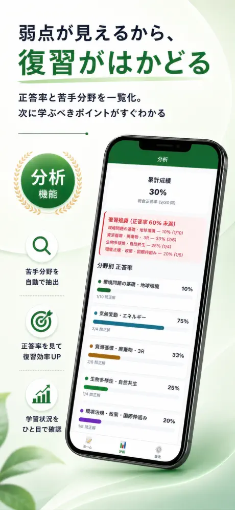 eco検定Pass 掲載画面 6