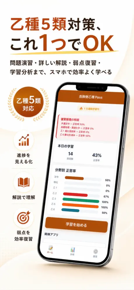 危険物乙種Pass 掲載画面 1