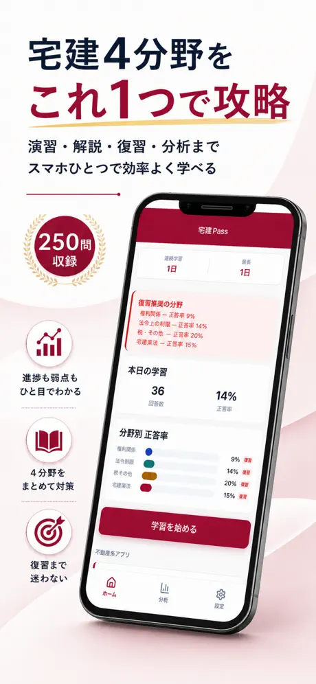 宅建Pass 学習ホーム・全体像
