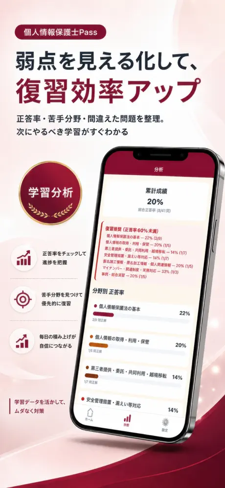 個人情報保護士Pass 掲載画面 6