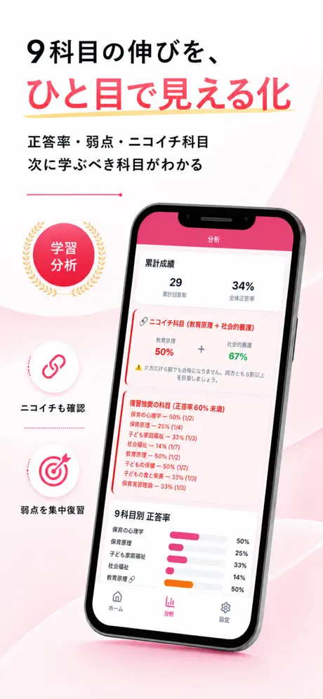 保育士Pass 学習状況・分析