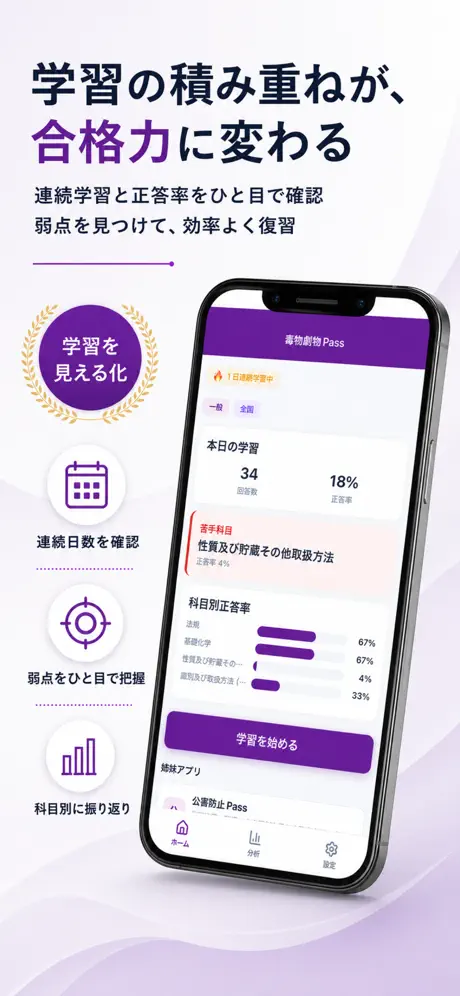 毒物劇物Pass 学習ホーム・全体像