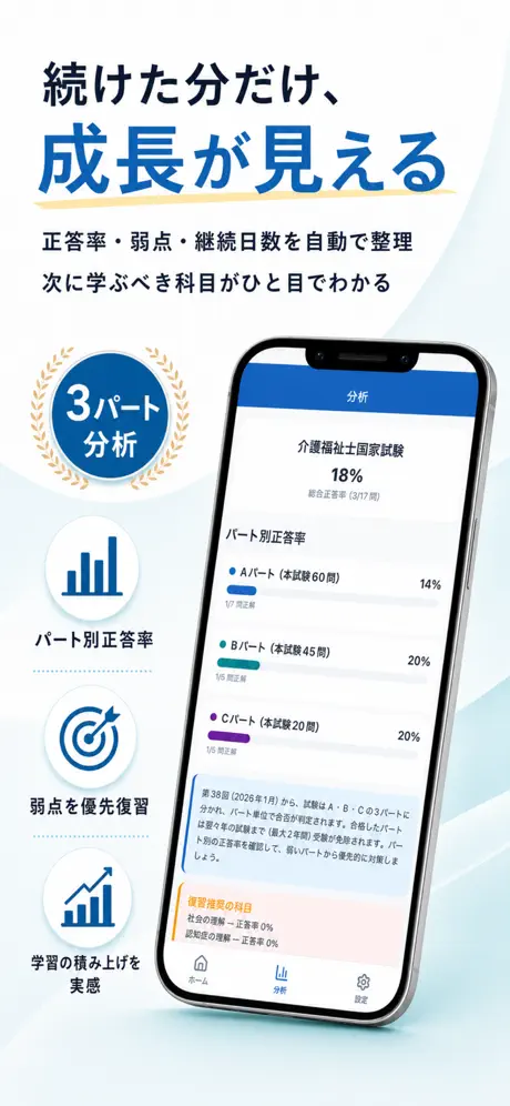 介護福祉士Pass 学習状況・分析