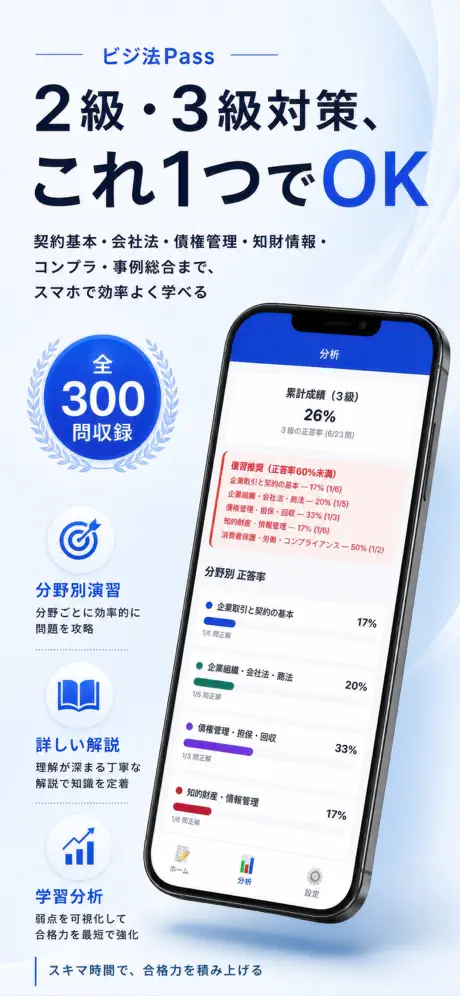 ビジ法Pass 掲載画面 1