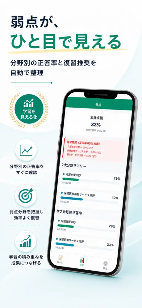 ケアマネPass(介護支援専門員) 学習状況・分析