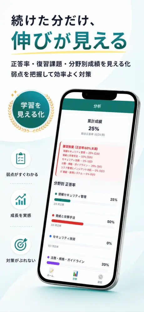 セキュマネPass 掲載画面 6