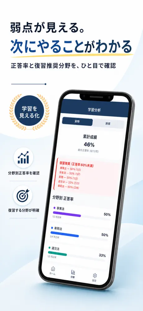 運行管理者Pass(貨物・旅客) 学習状況・分析