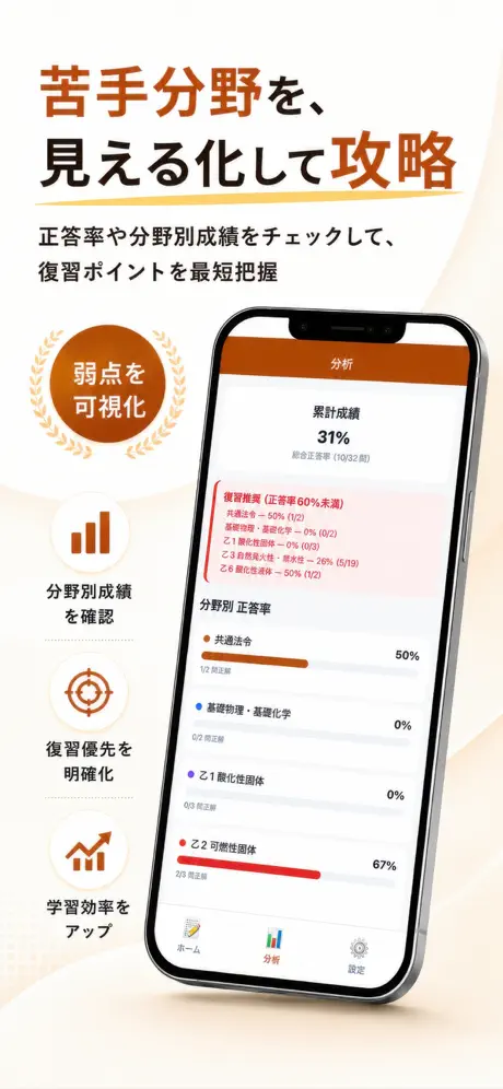 危険物乙種Pass 掲載画面 6