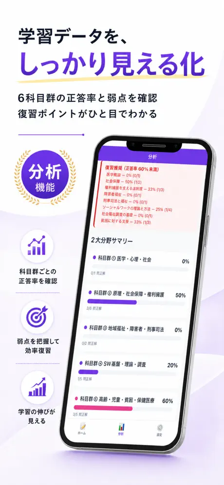 社会福祉士Pass 学習状況・分析