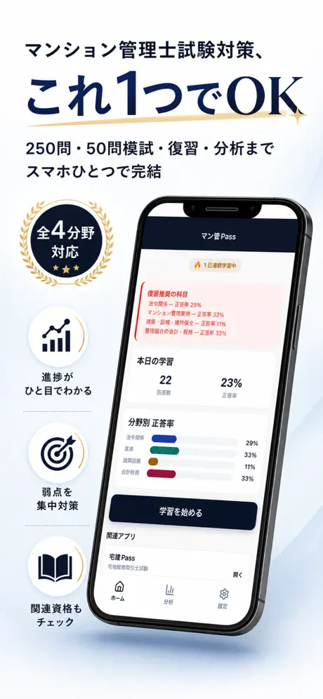 マン管Pass 学習ホーム・全体像