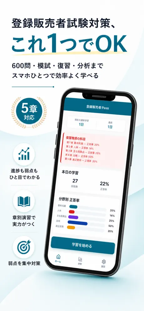 登録販売者Pass 学習ホーム・全体像
